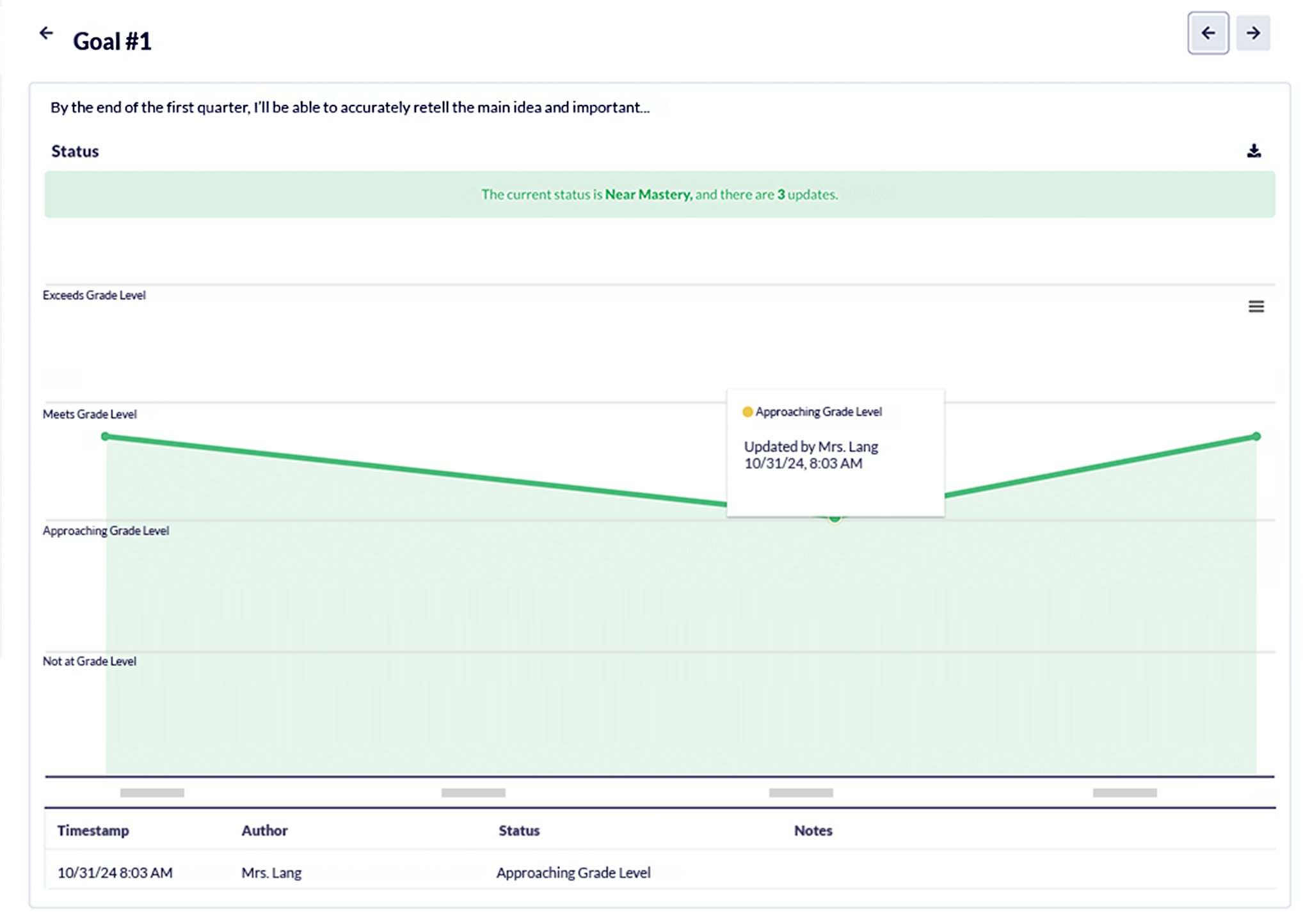 Progress Monitoring