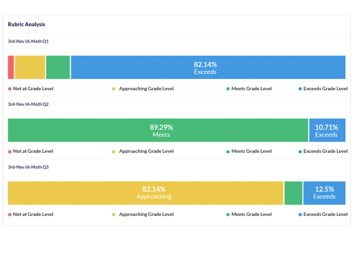 Rubric Analysis