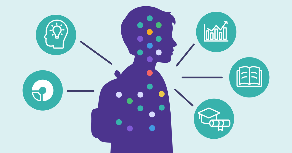 Turn Your Strategic Plan and Portrait of a Graduate Into Measurable Progress