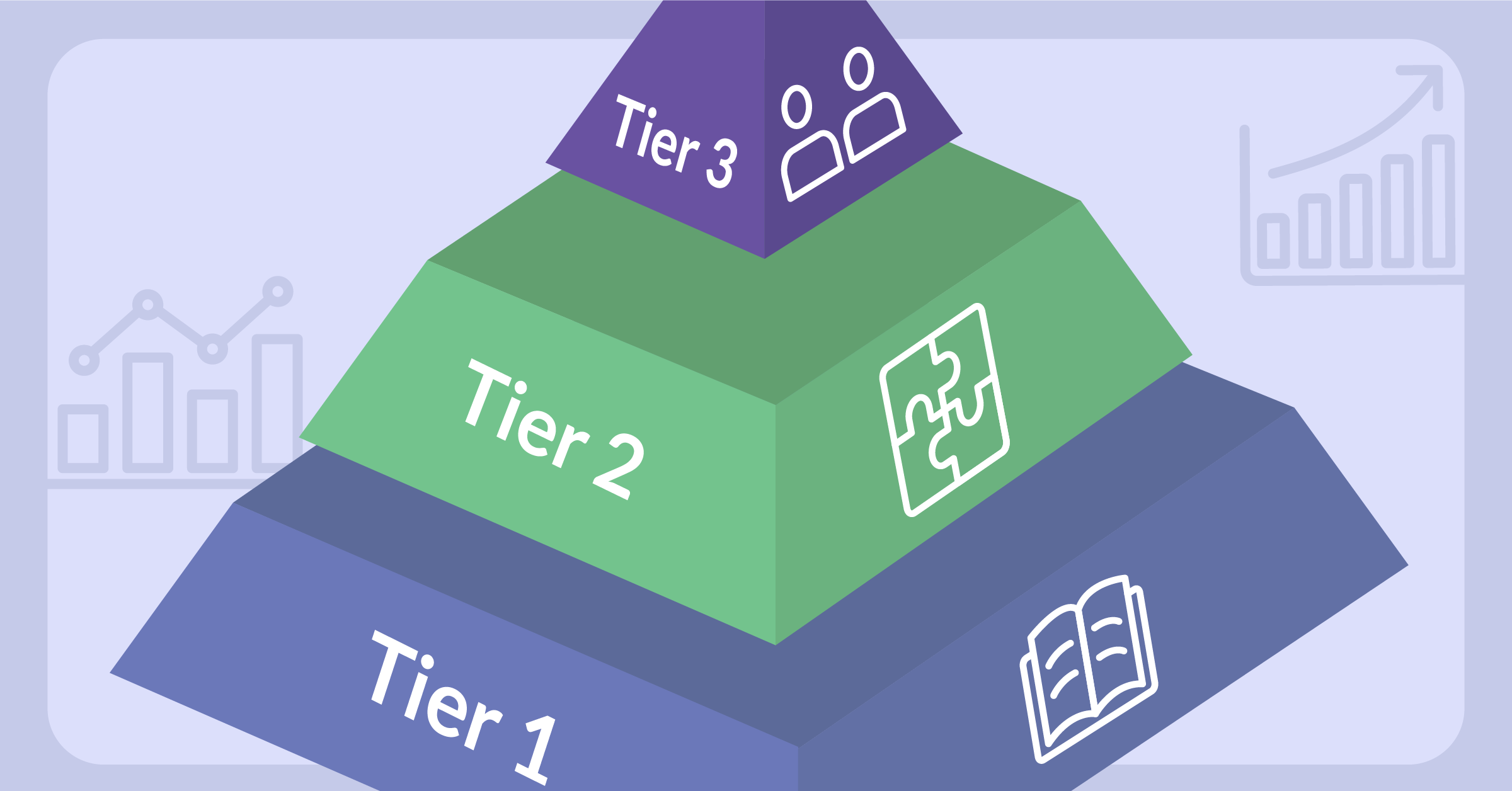 MTSS Tiers Explained: How Each Level Supports Student Growth
